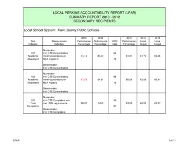 LOCAL PERKINS ACCOUNTABILITY REPORT (LPAR) SUMMARY REPORT[removed]SECONDARY RECIPIENTS Local School System: Kent County Public Schools Sub Indicator