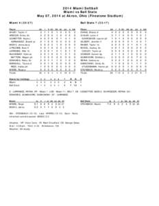 2014 Miami Softball Miami vs Ball State May 07, 2014 at Akron, Ohio (Firestone Stadium) Miami[removed]Ball State[removed])