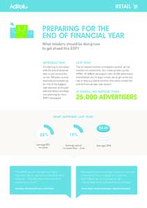 RETAIL  PREPARING FOR THE END OF FINANCIAL YEAR What retailers should be doing now to get ahead this EOFY