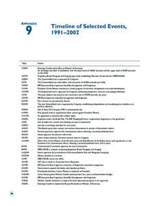 Appendix 9 -- IEO Evaluation Report -- The IMF and Argentina, [removed]2004