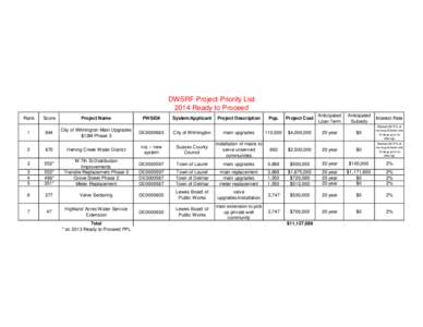 DWSRF Project Priority List 2014 Ready to Proceed Rank Score