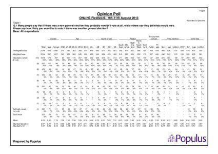 Combinatorial optimization / Functional analysis / Measure theory / Weight function / Liberal Democrats / Opinion poll / Mean / UK Independence Party / Mathematical analysis / Statistics / Public opinion