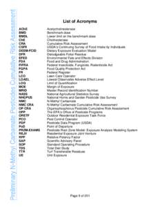 Abbreviatinos for Preliminary N-Methyl Carbamate Cumulative Risk Assessment Meeting