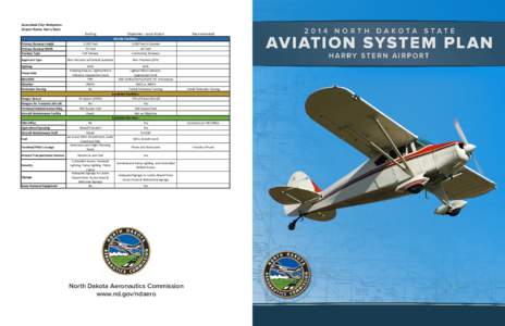 Associated City: Wahpeton Airport Name: Harry Stern Existing Primary Runway Length Primary Runway Width Taxiway Type