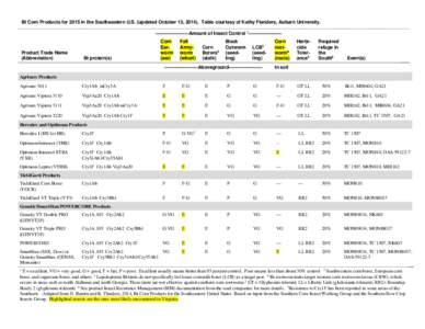 Bt Corn Products for 2015 in the Southeastern U.S. (updated October 13, [removed]Table courtesy of Kathy Flanders, Auburn University. ———————Amount of Insect Control 1——————— Product Trade Name 