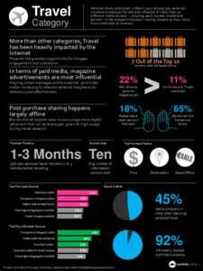 Travel  National study conducted in March 2011 among 500 personal travelers to analyze the role and influence of more than 40 different media sources – including paid, owned, shared and earned – in the shopper’s de