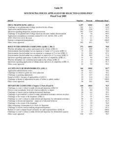 Table 59 SENTENCING ISSUES APPEALED FOR SELECTED GUIDELINES1 Fiscal Year 2005 Number  Percent