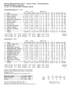Official Basketball Box Score -- Game Totals -- Final Statistics Grambling State vs Arizona[removed]:00 PM MST at McKale Center Grambling State 51 • 2-5 Total 3-Ptr