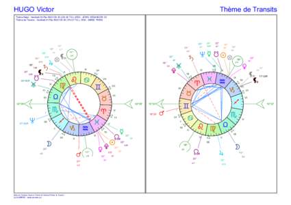 HUGO Victor  Thème de Transits Thème Natal : Vendredi 26.Fév.1802 22h 30 (22h 06 T.U.), 6E02 - 47N15 BESANCON 25 Thème de Transits : Vendredi 01.Fév.1850 12h 00 (11h 51 T.U.), 2E20 - 48N50 PARIS