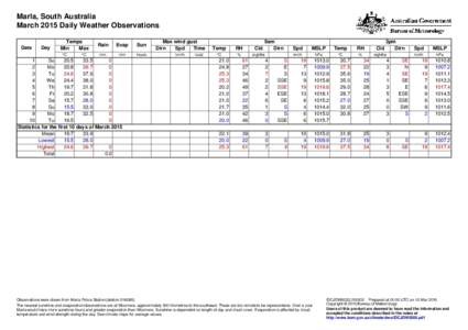 Marla, South Australia March 2015 Daily Weather Observations Date Day