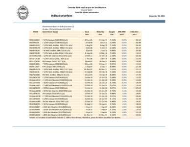 Economy of the Netherlands Antilles / Curaçao / Sint Maarten / Netherlands Antilles / Lesser Antilles / Politics of the Netherlands / Economy of Curaçao / Economy of Sint Maarten / Central Bank of Curaçao and Sint Maarten