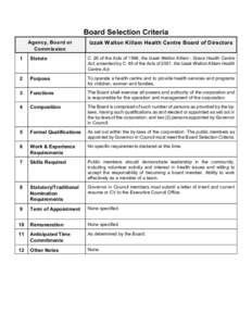 Board Selection Criteria Agency, Board or Commission Izzak Walton Killam Health Centre Board of Directors