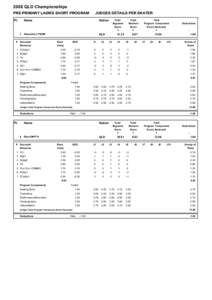 2008 QLD Championships PRE-PRIMARY LADIES SHORT PROGRAM Pl. JUDGES DETAILS PER SKATER