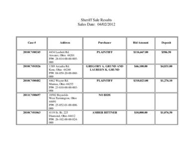 Microsoft Word - 040212R.doc