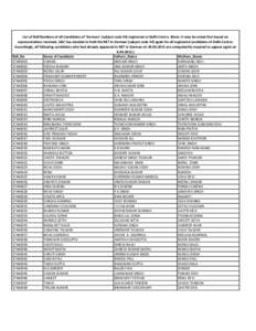 List of Roll Numbers of all Candidates of ‘German’ (subject code 44) registered at Delhi Centre. (Note: It may be noted that based on representations received, UGC has decided to hold the NET in German (subject code 