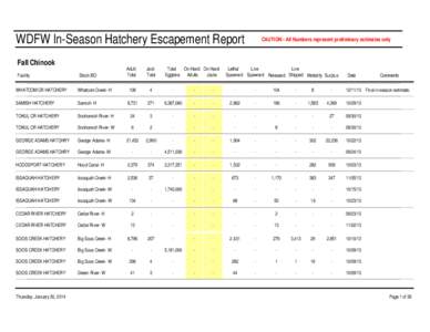 WDFW In-Season Hatchery Escapement Report Fall Chinook Facility Stock-BO