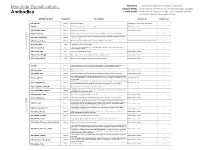 Metadata Specifications: Antibodies Custom	Fields  Common	Fields