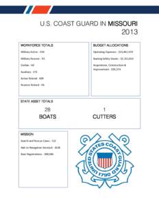 U.S. COAST GUARD IN MISSOURI[removed]WORKFORCE TOTALS