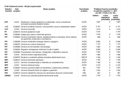 IV-6b Výzkumná centra - UK jako spolunositel Fakulta / Kód Součást projektu  Název projektu