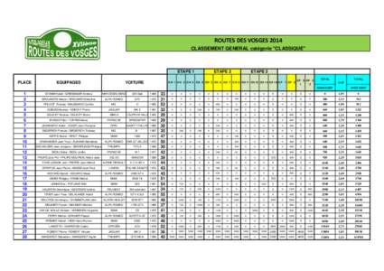 ROUTES DES VOSGES 2014 CLASSEMENT GENERAL catégorie 