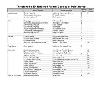 Threatened & Endangered Animal Species of Point Reyes Invertebrates Syncaris pacifica Speyeria zerene myrtleae Haliotes cracherodii