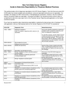 International Classification of Diseases for Oncology / Myeloproliferative disease / ICD-10 Chapter II: Neoplasms / Benign tumor / Myelofibrosis / Carcinoma / Neuroendocrine tumor / Myelodysplastic syndrome / Carcinoid / Medicine / Oncology / Anatomical pathology