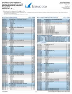 EU/UK/Europe/Africa/MiddleEast/ Australia/New Zealand/IT/Taiwan/HK/ India/Indonesia/Rest of Asia (note 5) Pricelist EURO Effective