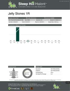 Rev 108ACC7B.3DE14315  Jelly Stones 1R Customer: Denver Post  Test Site: SHL Denver