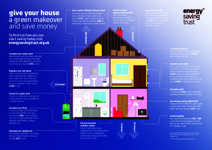 Technology / Heating /  ventilating /  and air conditioning / Home appliances / Temperature control / Heat transfer / Water heating / Thermostatic radiator valve / Radiator / Boiler / Plumbing / Mechanical engineering / Construction