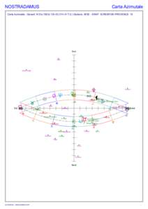 NOSTRADAMUS  Carta Azimutale Carta Azimutale : Giovedì 14.Dic.1503J 12h 00 (11h 41 T.U.) Giuliano, 4E50 - 43N47 St REMY-DE-PROVENCE 13