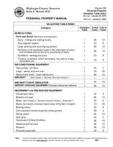 Maricopa County Assessor Keith E. Russell, MAI Chapter M6  Personal Property  Valuation Table Index 