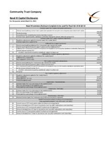 Community Trust Company Basel III Capital Disclosures For the quarter ended March 31, 2013 Basel III common disclosure template to be used for fiscal Q1-13 & Q2-13 Common Equity Tier 1 capital: instruments and reserves