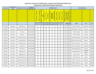 Cooperative Asian Citrus Psyllid Program - Orange County Regulated Establishments Establishments Under NEW Compliance Agreement Compliance Agreement #  ACP- ACP- ACP- ACP- ACP- ACP- ACP- ACP- ACP- ACPCF