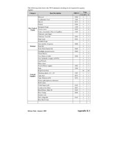 Microsoft Word - Appendix K-Engine Minimum Stocking Levels.doc