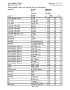 Electric Water Heater Qualified Products List Lists are updated on a monthly basis. Model must be on list at time of purchase. Qualification  Tank Size