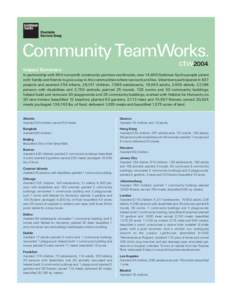 Community TeamWorks. ctw2004 Impact Summary  In partnership with 694 non-profit community partners world-wide, over 14,600 Goldman Sachs people joined