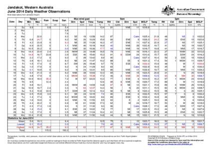 Jandakot, Western Australia June 2014 Daily Weather Observations Most observations from Jandakot Airport. Date