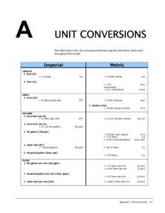 Cubic foot / Conversion of units / Gallon / Litre / Acre-foot / Volume / Tun / Comparison of the imperial and US customary measurement systems / Measurement / Customary units in the United States / Imperial units