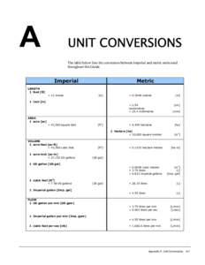 Irrigation System Assessment Guide - Appendix A