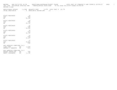 WB66RD RUN[removed]:34 JOB 1328 STATEWIDE SPECIAL AND AGOURA HILLS REGISTERED VOTERS TOTAL PRECINCTS