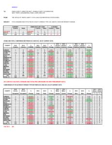 Cardiff City F.C. Head to head record