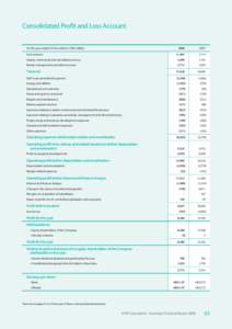 Consolidated Profit and Loss Account for the year ended 31 December in HK$ million Fare revenue 2008