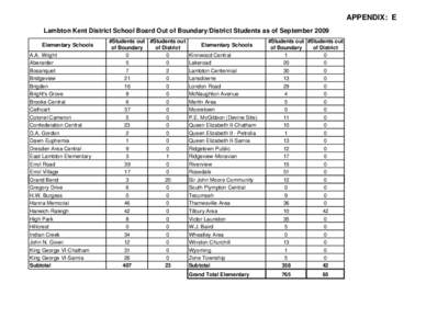 Appendix D & E - Capacity & Enrolment - Oct[removed]xlsx