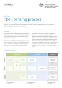 Nuclear physics / Nuclear technology / Radioactivity / Radioactive waste / Nuclear energy / Hazardous waste / Nuclear safety and security / Waste Management Licensing Regulations / High-level radioactive waste management