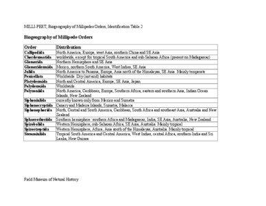 MILLI-PEET, Biogeography of Millipedes Orders, Identification Table 2  Biogeography of Millipede Orders