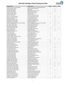 Microsoft Word[removed]Summary list of BTO schools