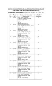 LIST OF SUCCESSFUL SHACK ALLOTTEES OF NORTH GOA BEACH STRETCHES FOR THE TOURIST SEASONCALANGUTE – TIVAIVADDO, Total Shacks% - 14 & 10% - 02) Sr. No. 1.