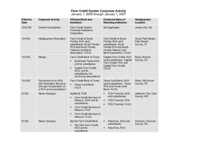 Farm Credit System Corporate Activity January 1, 2006 through January 1, 2007 Effective Date  Corporate Activity