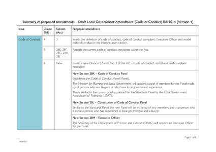 Summary of proposed amendments – Draft Local Government Amendment (Code of Conduct) Bill[removed]Version 4] Issue Clause (Bill)