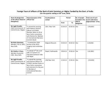 Foreign Tours of officers of the Rank of Joint Secretary or Higher funded by the Govt. of India (For the quarter ending on 30th June, 2014) Name & designation of the officer (Head of Delegation)